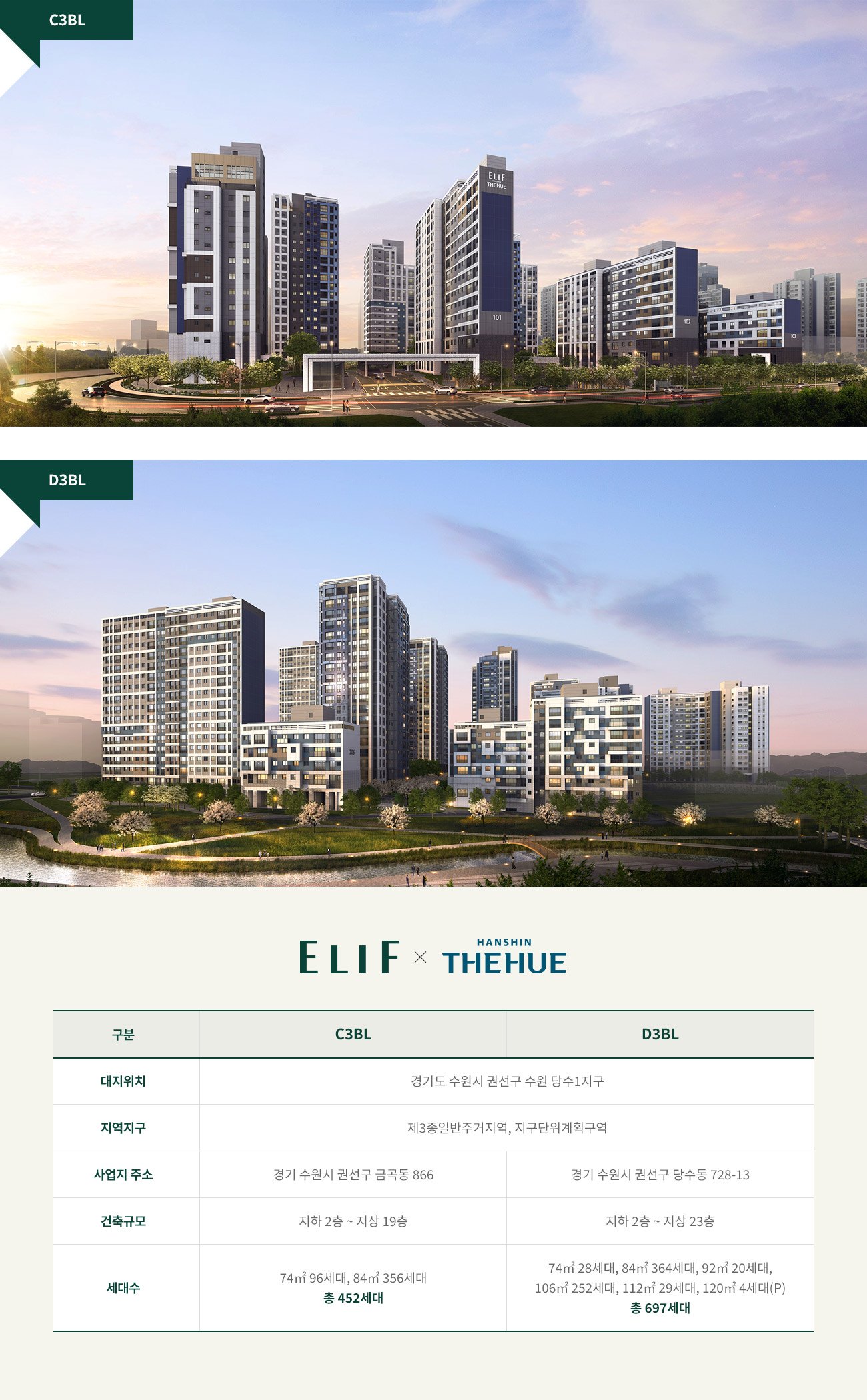 엘리프 한신더휴 수원 사업개요 — C3BL·D3BL 조감도와 대지위치·건축규모·세대수 표